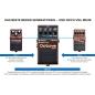 Preview: Boss OC-5 Oktave Pedal Effektgerät mit Gitarrenkabel