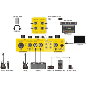 Nux Effektgerät Dual Loop Stereo Looper-Pedal