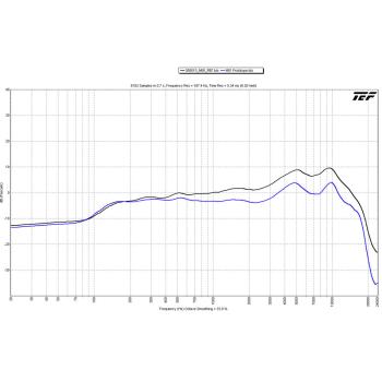 Telefunken M81 dynamisches Mikrofon mit Stativ
