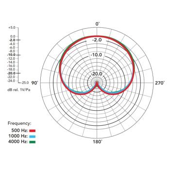 Rode NT3 Kondensatormikrofon mit Mikrofonstativ