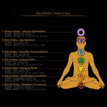Meinl Sonic Energy Stimmgabel Chakra-Set 7-teilig mit Mikrofasertuch