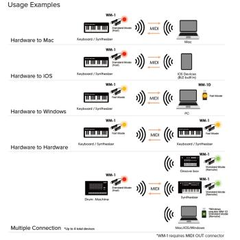 Roland Wireless MIDI-Set