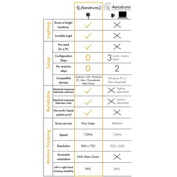 Aerodrums 2 E-Drum Air-Drumming Schlagzeug