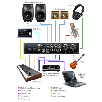 Motu Audio-Interface Audio Express Hybrid 6x6-Kanal