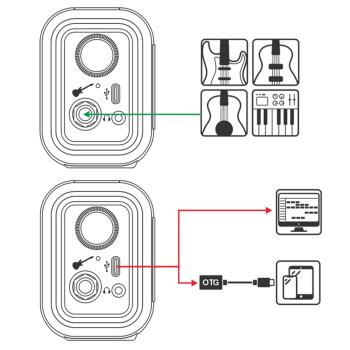Hotone Gitarren-Verstärker AP-5WH Pulze Mini mit Klinkenkabel