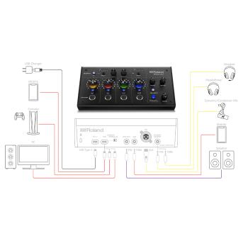 Roland Bridge Cast Dual Bus Gaming Mixer