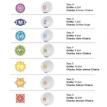 keepdrum Klangschalen-Set Chakra Set Color 6-12 Zoll mit Zubehör
