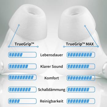 Comply Ohrstöpsel TrueGrip MAX für Airpods Pro 3 Weiss Größe L