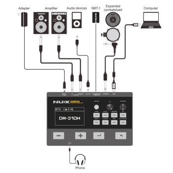 Nux E-Drum DM-310H elektronisches Schlagzeug