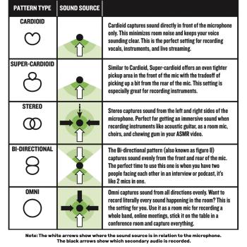 Mackie USB-Mikrofon EM-91CU+ Plus