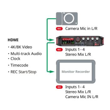Tascam Audio-Recorder FR-AV4 mit Bluetooth-Adapter
