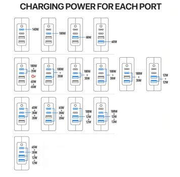 keepdrum USB Mehrfach-Schnell-Ladegerät GaN140 140 Watt
