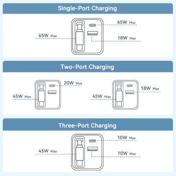 keepdrum USB-Schnell-Ladegerät GaN65 3 Anschlüsse 65 Watt