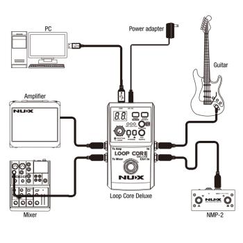 Nux Loop Core Deluxe Bundle Effektpedal mit Kabel