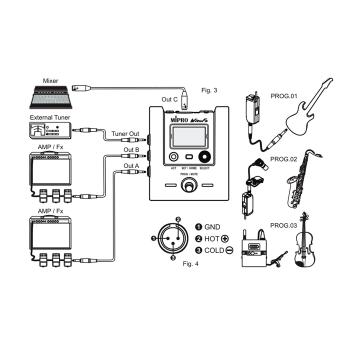 Mipro MR-58 Empfänger-Pedal mit MT-58 Stecksender