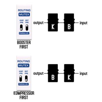 Nux Masamune Booster und Kompressor Effektpedal
