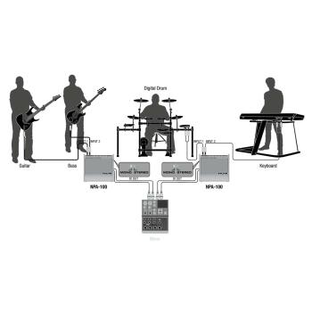 Nux Schlagzeug-Verstärker NPA-100 E-Drum Monitor mit Kabel