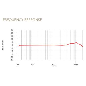 Rode NT1 Signature Purple Mikrofon Lila mit Popschutz