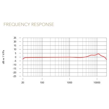 Rode Mikrofon NT1 Signature Orange