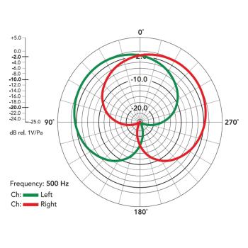 Rode NT4 Stereomikrofon mit Kopfhörer