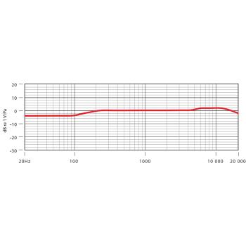 Rode NT5 MP Mikrofon-Set mit 2x Windschutz