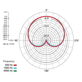 Rode NT5 MP Paar Mikrofon Set mit 2x SM3-R Halterung