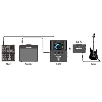 Nux Gitarrensender B-8 Drahtlos-System mit Kabel