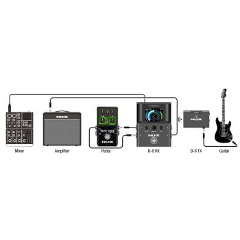 Nux Gitarrensender B-8 Drahtlos-System mit Kabel