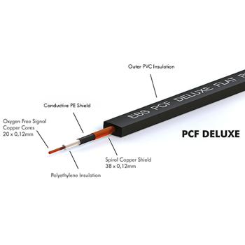 EBS Patchkabel PCF-DL10 flaches Patchkabel 10 cm 5 Stück