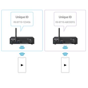Tascam Bluetooth-Audioempfänger RX-BT10 mit 2x XLR-Kabel