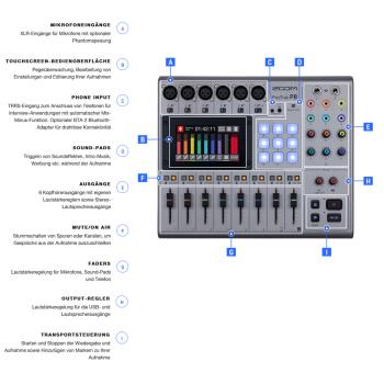 Zoom P8 Podtrak Podcast Station mit Speicherkarte