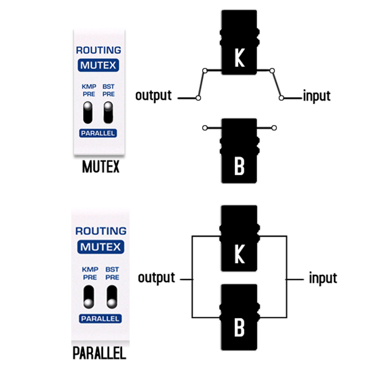 keepdrum 9V Netzteil für Effektgeräte Gitarre/Bass Steckernetzteil  AC-Adapter 500mA 5,5mm Hohlstecker Netzgerät Stecker