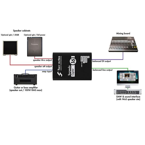 Two Notes Torpedo Captor 4 Loadbox