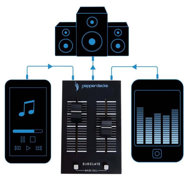 Pepperdecks DJOCLATE mit Verlängerung 3m