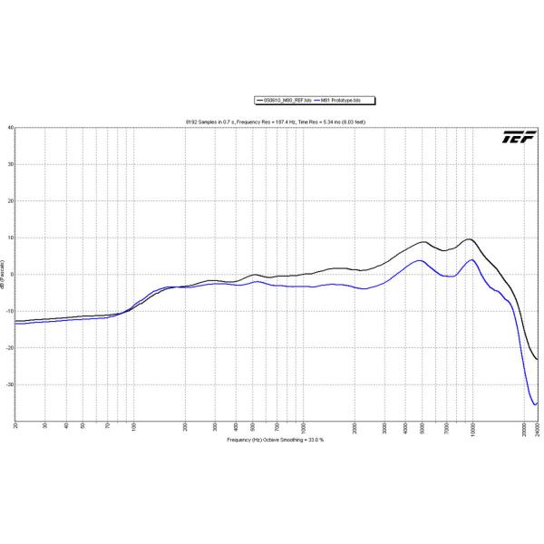 Telefunken M81 dynamisches Mikrofon mit Stativ