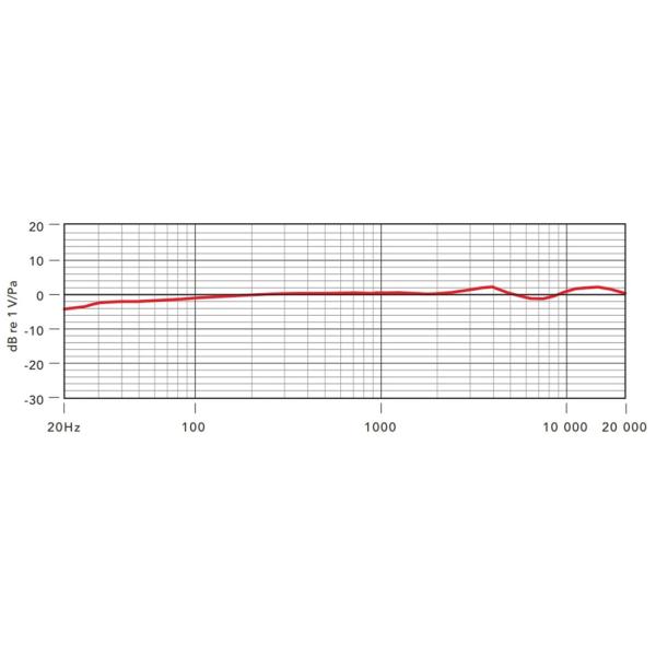 Rode NT3 Kondensatormikrofon mit Mikrofonstativ