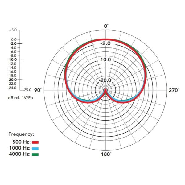 Rode NT3 Nieren Kondensatormikrofon