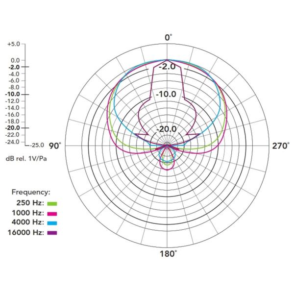 Rode NTG-4+ Richtmikrofon mit TRS-Mikrofonkabel