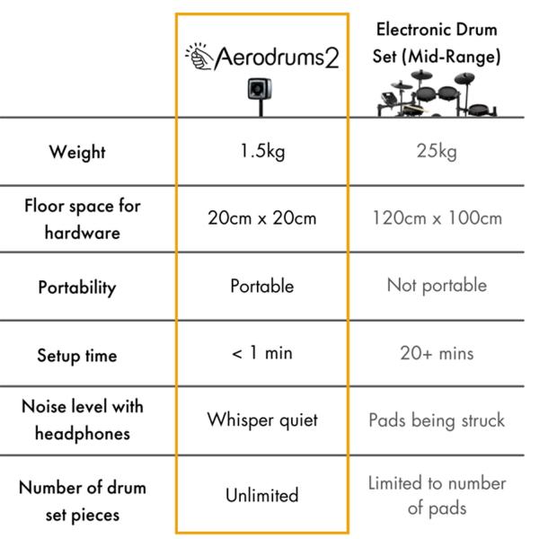 Aerodrums 2 E-Drum Air-Drumming Schlagzeug