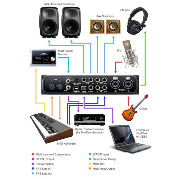Motu Audio-Interface Audio Express Hybrid 6x6-Kanal