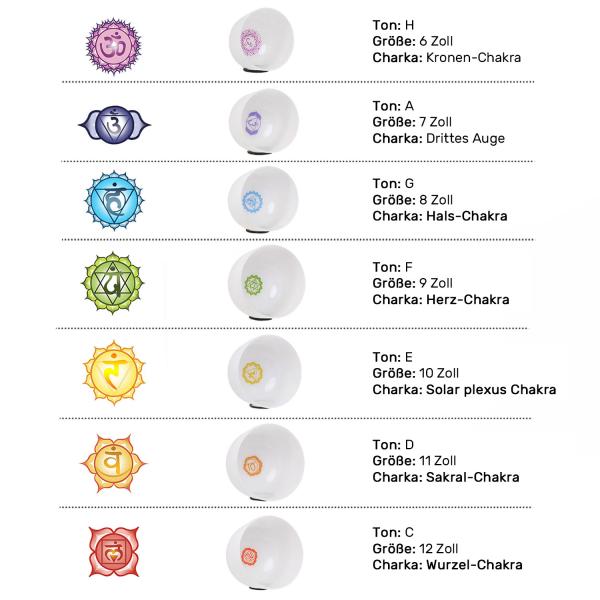 keepdrum Klangschalen-Set Chakra Set Color 6-12 Zoll mit Zubehör