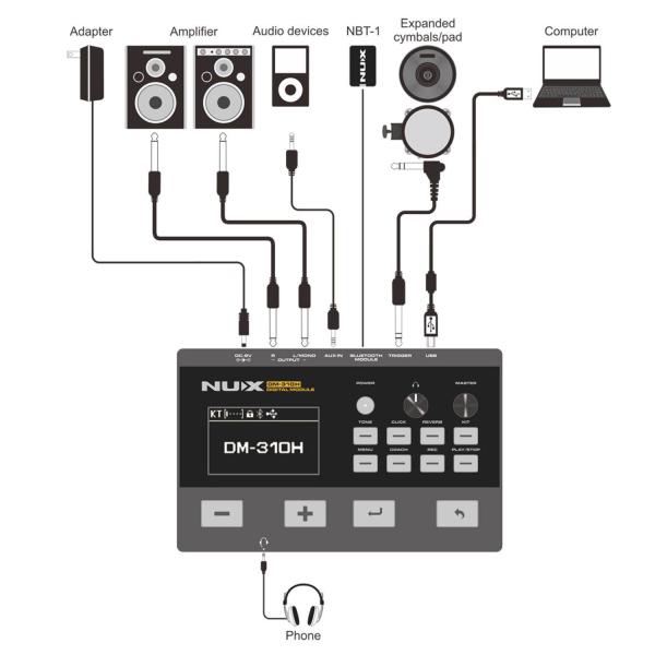 Nux E-Drum DM-310H elektronisches Schlagzeug