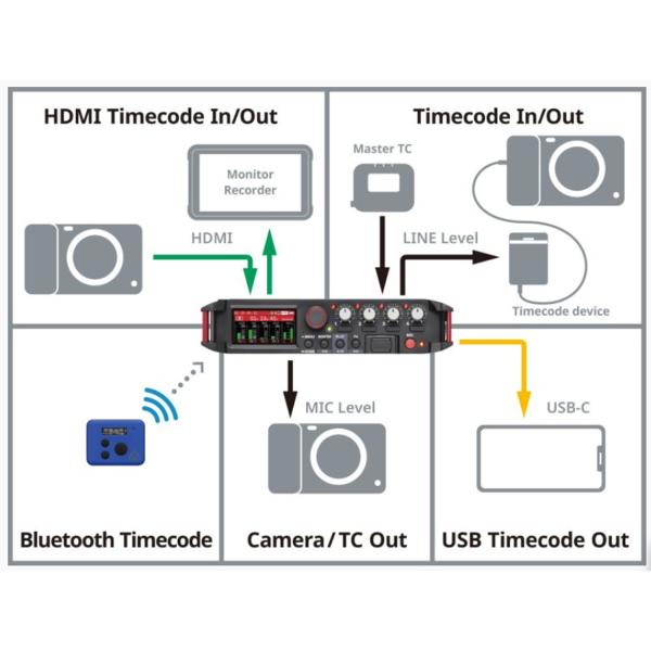 Tascam Audio-Recorder FR-AV4 4-Spur Feldrecorder mit Kabel