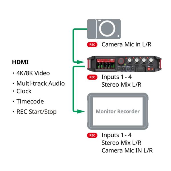 Tascam Audio-Recorder FR-AV4 mit Bluetooth-Adapter