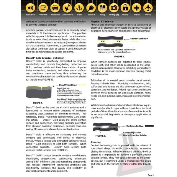 Caig DeoxIT G5S-6 Gold Kontaktspray