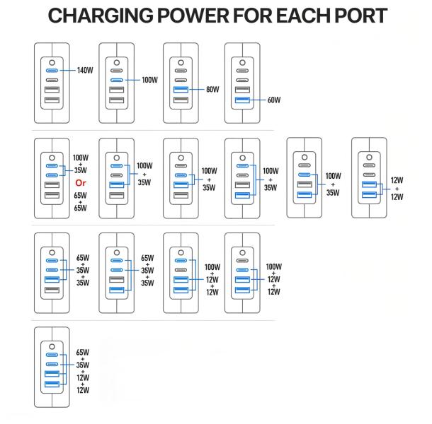 keepdrum USB Mehrfach-Schnell-Ladegerät GaN140 140 Watt
