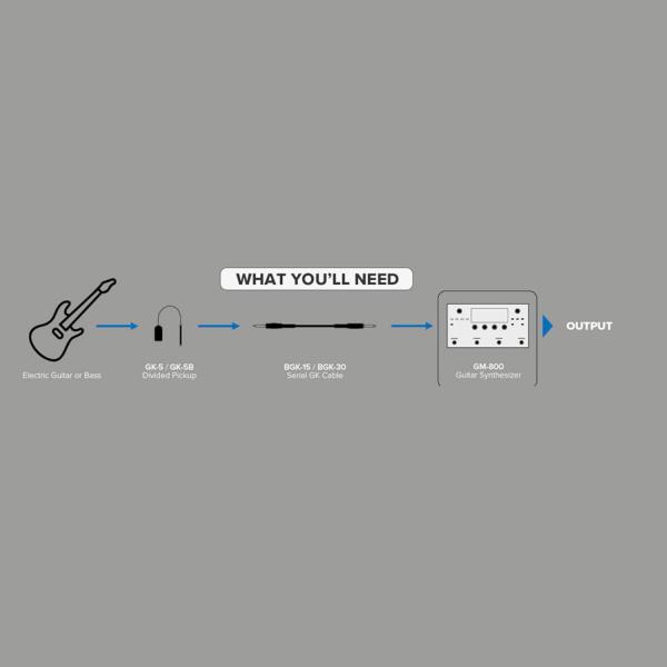 Boss GK-5B Basstonabnehmer für Synthesizer-Effektgeräte mit BGK-15 Serial GK-Kabel und Tuch