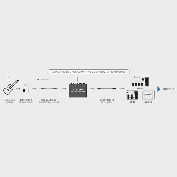 Boss GKC-DA Digital zu Analog Wandler mit BGK-15 Serial Kabel