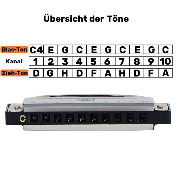 keepdrum Bluesharp KDBHC diatonische Mundharmonika C-Dur