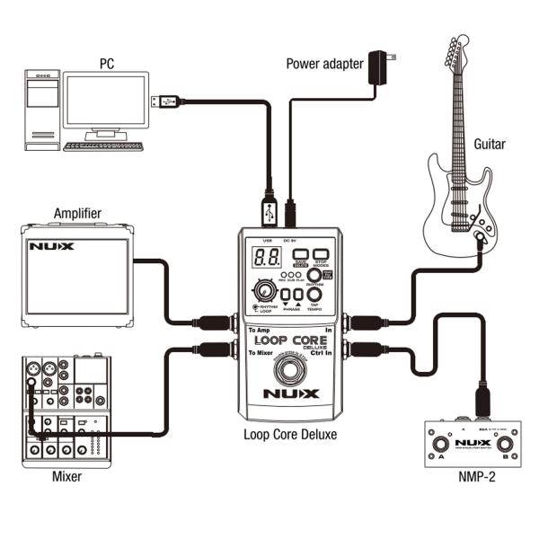 Nux Loop Core Deluxe Bundle Effektpedal mit Kabel